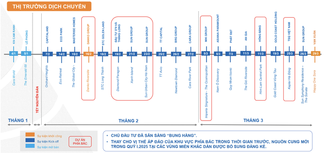 Nhu cầu đầu tư lướt sóng bất động sản sẽ chững lại 2 Nhu Cầu đầu Tư Lướt Sóng Bất động Sản Sẽ Chững Lại