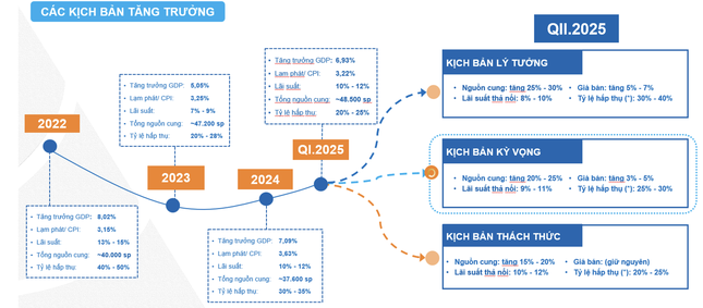 Nhu cầu đầu tư lướt sóng bất động sản sẽ chững lại 3 Nhu Cầu đầu Tư Lướt Sóng Bất động Sản Sẽ Chững Lại